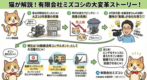 Cat Explains Companies in Anime Style