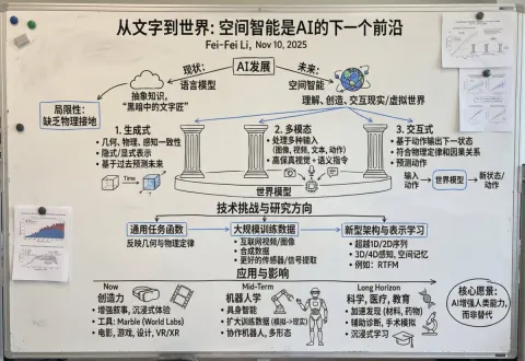 Article to Whiteboard Visual Guide