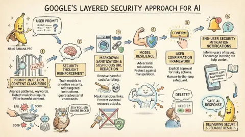 Gemini AI Security Defense System Explained