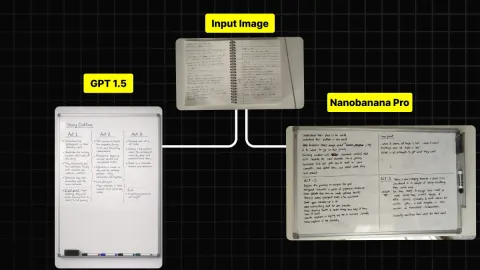 Convert Messy Notes To Whiteboard