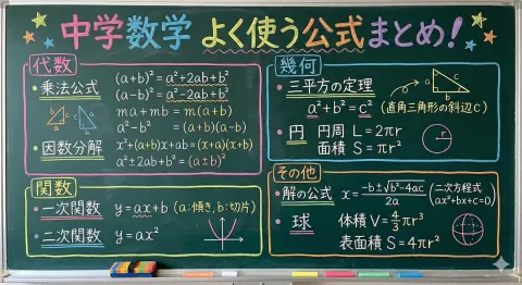 Math Formulas Blackboard