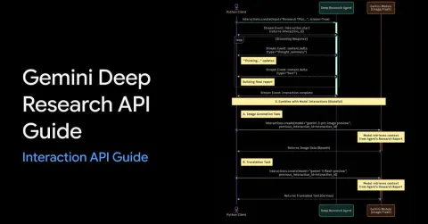 Deep Research Real-Time Aggregation Guide