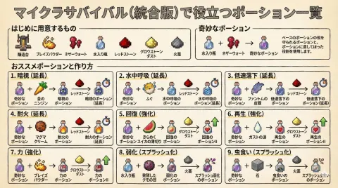 Nano Banana Pro Minecraft Potion Guide