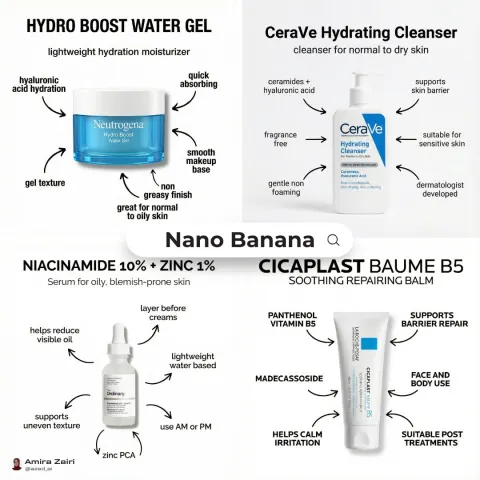 Skincare Product Infographic Design