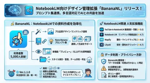 Nano Banana Prompt Collection