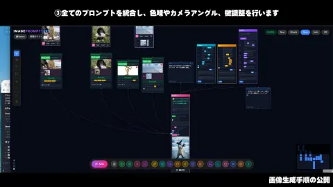 AI Image Generation Workflow Guide