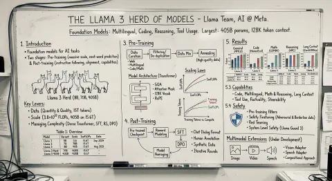 Paper to Whiteboard Visual Teaching