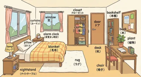 Bedroom Illustration Bilingual Labels