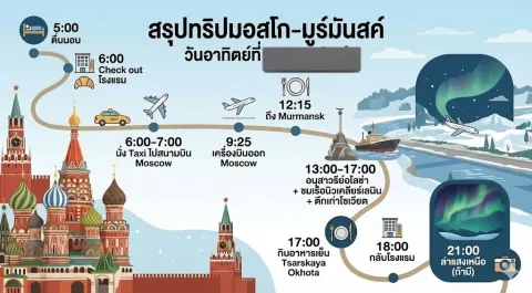 Thai Summary and Spelling Check