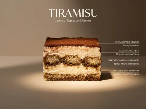 Tiramisu Geological Flavor Map