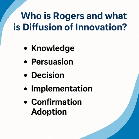 Slide Titled "Who Is Rogers and What Is Diffusion