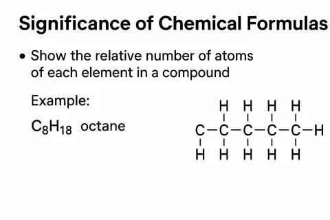 Slide Explaining the Significance of Chemical Formulas