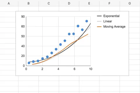 Spreadsheet Containing a Graph with Data Points