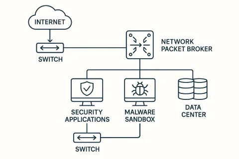 Network Flow Diagram Depicting Internet Connections