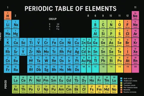 Detailed Periodic Table of Elements with a Black Background